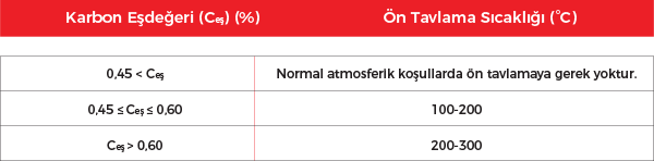 Çeliklerin Kaynak Yapılabilirliği